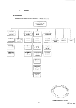 การจัดการ