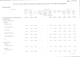 ประมาณการรายงีบขิากเงินรายได ปุ่วู๊ะจาิปงืบ