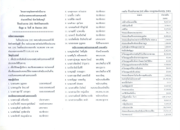 โครงการสรุปผลการคําเนินงาน