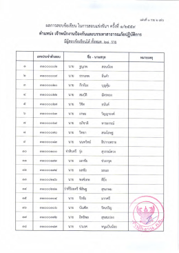 Page 1 แผ่นที่ ๑ รวม ๒ แผ่น ผลการสอบข้อเขียน ในการสอบแข่งขันฯ ครังที่