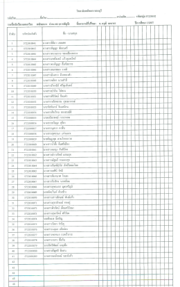 ก.102 - วิทยาลัย พณิชยการธนบุรี