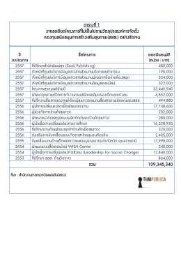 ตารางที่1 รายละเอียดโครงการที่ไม่เป็นไปตามวั