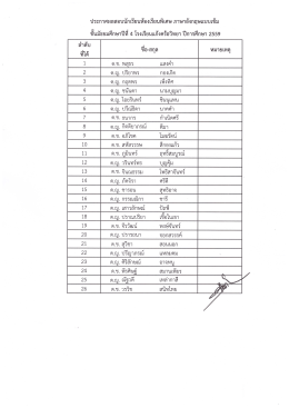 ACDSee PDF Image. - โรงเรียนแก้งคร้อวิทยา