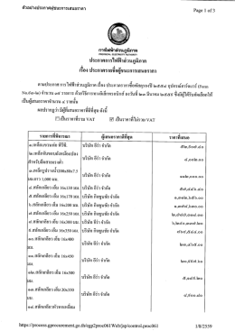 ประกาศรายชื่อผู้ชนะการเสนอราคา ซื้อพัสดุรองปี 2558 อุปกรณ์ฮาร์ดแวร์