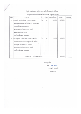 งานขุดลอกแก้มลิงฒองซ้ํงนํา ต.บ้านกาศ อ.สูงเม่