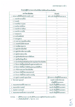 Page 1 เอกสารหมายเลข 2 หน้า 1 53 ตำแหน่งผู้มีอำนาจลงนามในหนังสือ