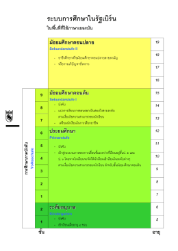 Grafik Bildungssystem im Kanton Bern (Thai)