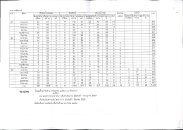 Page 1 รายงานสัปดาห/ γΙ.Ε. เดือน רה)ם תתתtותLנים γηgήγγη เว็บไซต