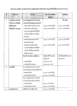 กรมอุทยานแห่งชาตื