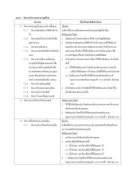 หมวด 7 กิจการ บริการ และ สาธารณูปโภค