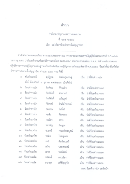 คำสั่งแต่งตั้งว่าที่ยศ ๒๖๕