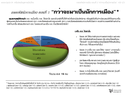 กว่าจะมาเป็นนักการเมือง - เครือข่ายข้อมูลการเมืองไทย
