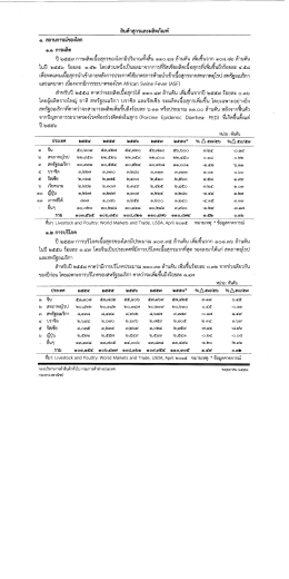 ลีบค้าสุกรและผลิตภัณฑ์