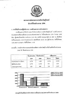 สถานการณ์ตลาดแรสง่านจังหวัดสุรินท่ร้