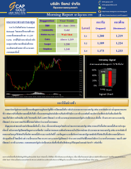 Morning Report 03 มิถุนายน 2559 - Gcap Gold ผู้ให้บริการซื้อขายทองคำ