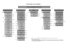 Business_Structure _Shareholding_2015th