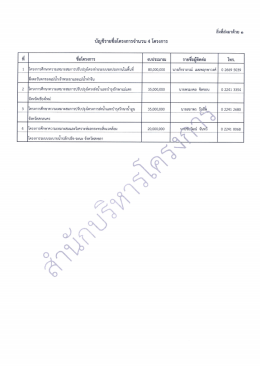เอกสารแนบ 1 รายชื่อผู้ติดต่อ