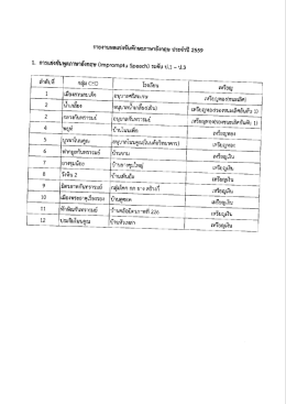 แฟ้มแนบ - สพป.ศก.1