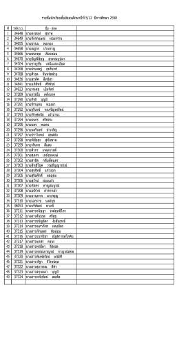 34648 นายคเชนท์ สุภาพ 34649 นายจักรกฤษณ์ ทองกราน 34655