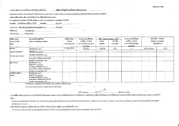 Page 1 กรณีการเปลียนแปลงการถือ NVDR อันเนื่องมาจากกรรได้มาหรือ