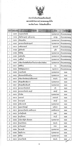 ประกาศโรงเรียนเตรียมอุดมศึกษาน้อมเกล้าเ