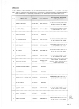 elenco_5_nominativi Istruttore Amministrativo