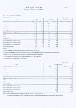 Page 1 บริษัท ประกันคุมภัย จำกัด (มหาชน) ปผว.1 เปิดเผย ณ วันที่ 26