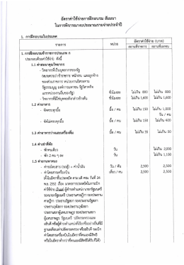 การฝึกอบรม สัมนา