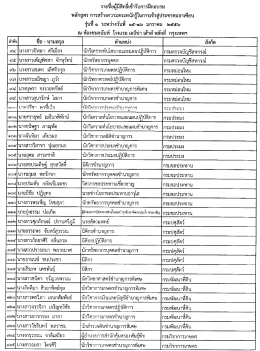 ประกาศรายชื่อผู้มีสิทธิ์เข้ารั บการฝึกอบรม หลักสูตร รุ่นที่ 1 ระหว่างวันที่ 15