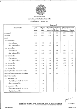 อัตราดอกเบี้ยเงินฝากสกุลเงินบาท มีผลบังคับใช้ตั้งแต่วันที่