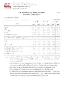8772 อาการซีอาร์ซี ทาว1วอร์ ออลซีซันส์ เพลส ชัน 16