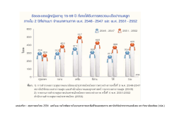 แหล่งที่มา : สุขภาพคนไทย 2554 เอชไอเอ กลไกพัฒนาน