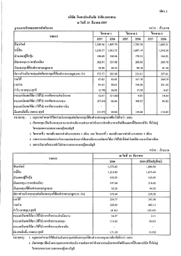 บรษท อึนทรประกันภัย จํากัด (มหาชน) ณ วันทึ 31 มีน  &cedil;