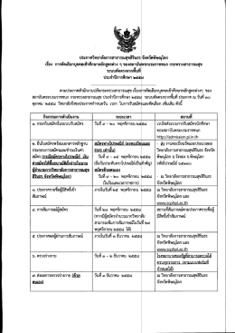 ประภาควิทยาลัยการสาธารณสุขอึนธร จังหวัดพิษณ