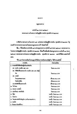 Page 1 กฎกระทรวง ฉบับที่ ๒๐ (พ.ศ. ๒๕๒๔) ออกตามความใน