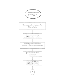 การเทยบโอนรายวชา
