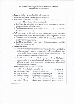 Page 1 ตารางแสดงวงเงินงบประมาณที่ได้รับจัดสรรและราคากลาง (ราคา