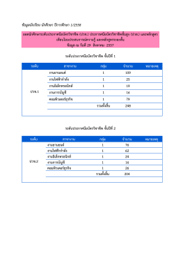 ข้อมูลนักเรียน นักศึกษา ปีการศึกษา 1/2558 ยอดนักศ