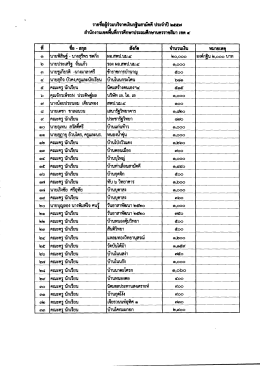 รายชื่อผู้ร่วมบริจาคเงินกฐินสามัคคี สพป.นม.4 ดูรายละเอียดคลิก.
