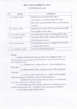 Page 1 ปฏิทินการพิจารณาอนุมัติผู้สำเร็จการศึกษา ประจ้าเดือนเมษายน