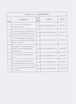 ดัชบื มาตรา ๗ (๔) -๖ กฎหมายอึบหีเกียวข้อง สุ แฟ้ม