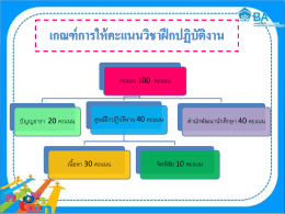 คะแนน 100 คะแนน ปัญญธารา 20 คะแนน ศูนย์ฝึกปฏิบัติ