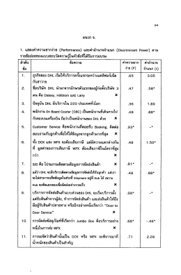 1. เเสดงค่าความยากง่าิย (96ต่ํอรฌอกออ) และค่าอ่ํ&agrave;