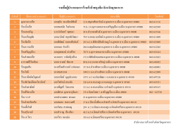 รายชื่อผู้ประกอบการร้านค้าก๊าซหุงต้น จังหวั