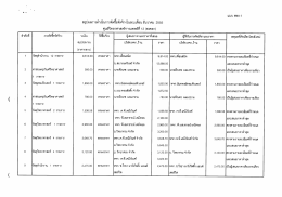 ลรุปผลการดําเนินการดัต ศูนฑิทยาคาลตร์การแพท