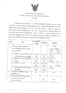 ประกาตมหาวิทยาลัยราซภัฏพิบูลสงกราม