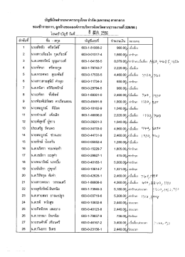 ญชเงินฝากธนาคารกรุงไทย จํากัด (มหาชน) สาขาตาก