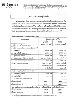 กรมธรรมบ่ระบินภยผูเลนคอลพ่
