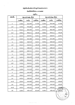 Page 1 Page 2 บัญชีปรับเทียบอัตราค่าจ้างลูกจ้างของส่วนราชการ มีผลใช้