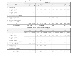 รูปแบบและจานวนข้อสอบ GAT/PAT ครั้งที่ 1/2555 (สอบ ธันว